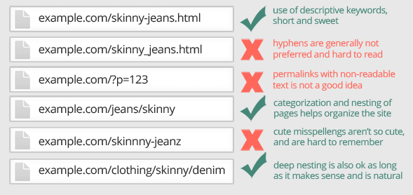 The Complete Guide on Structuring Your URLs Correctly